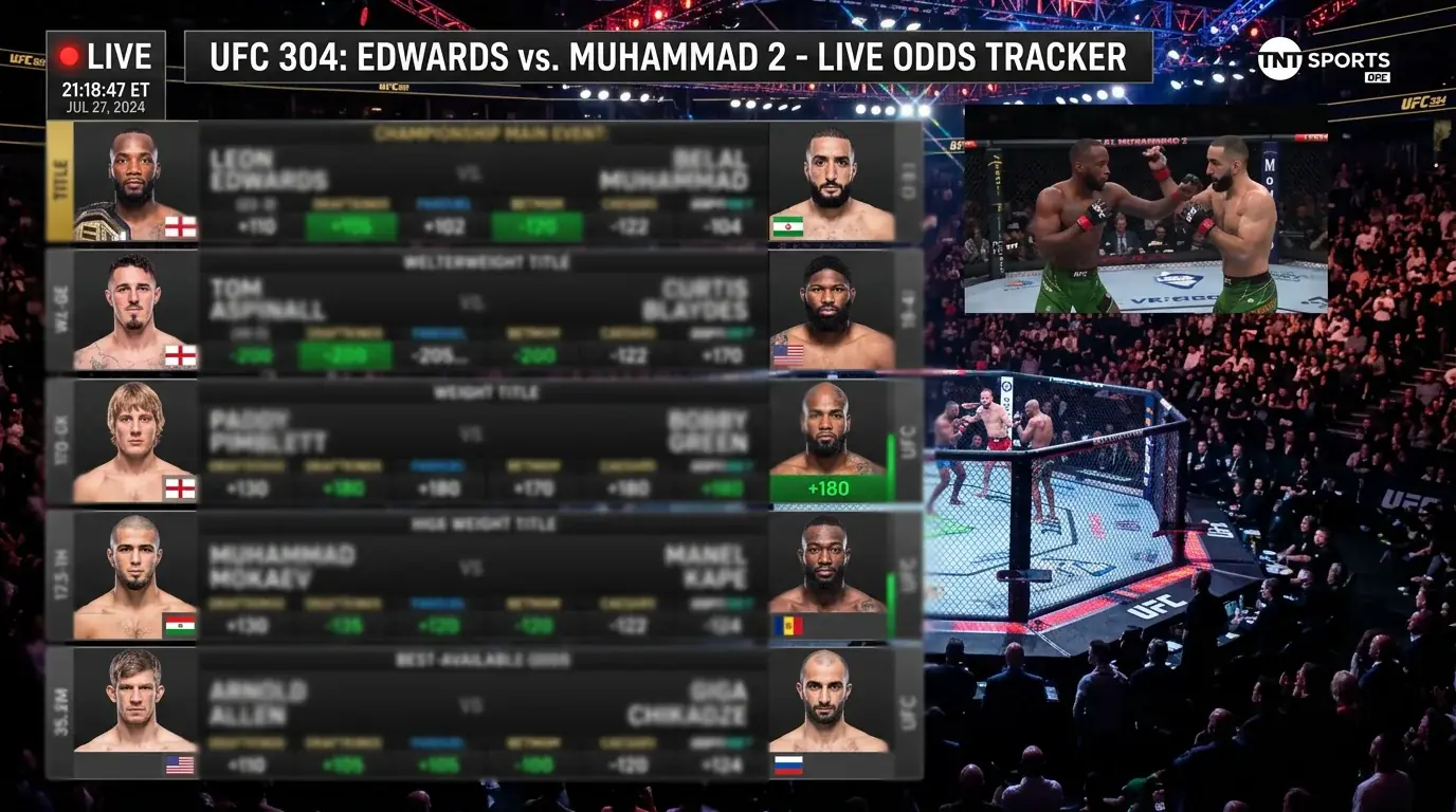 UFC PPV Quotenanalyse für Line Shopping – systematischer Vergleich der besten MMA-Wettquoten