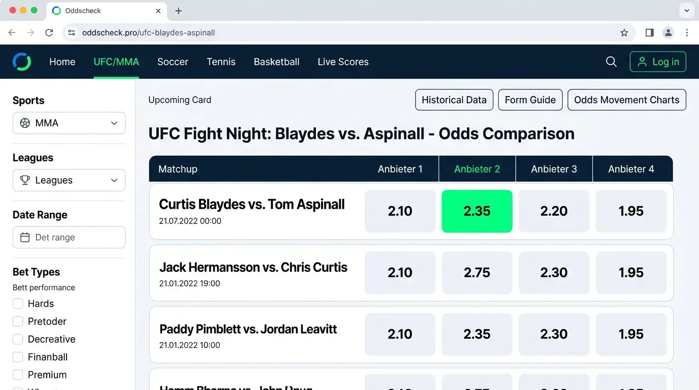 Quotenvergleichs-Tools für UFC-Events – Oddsportal und Betexplorer für MMA Line Shopping nutzen